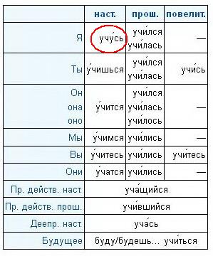 женитьба бальзаминова ноты для фортепиано скачать