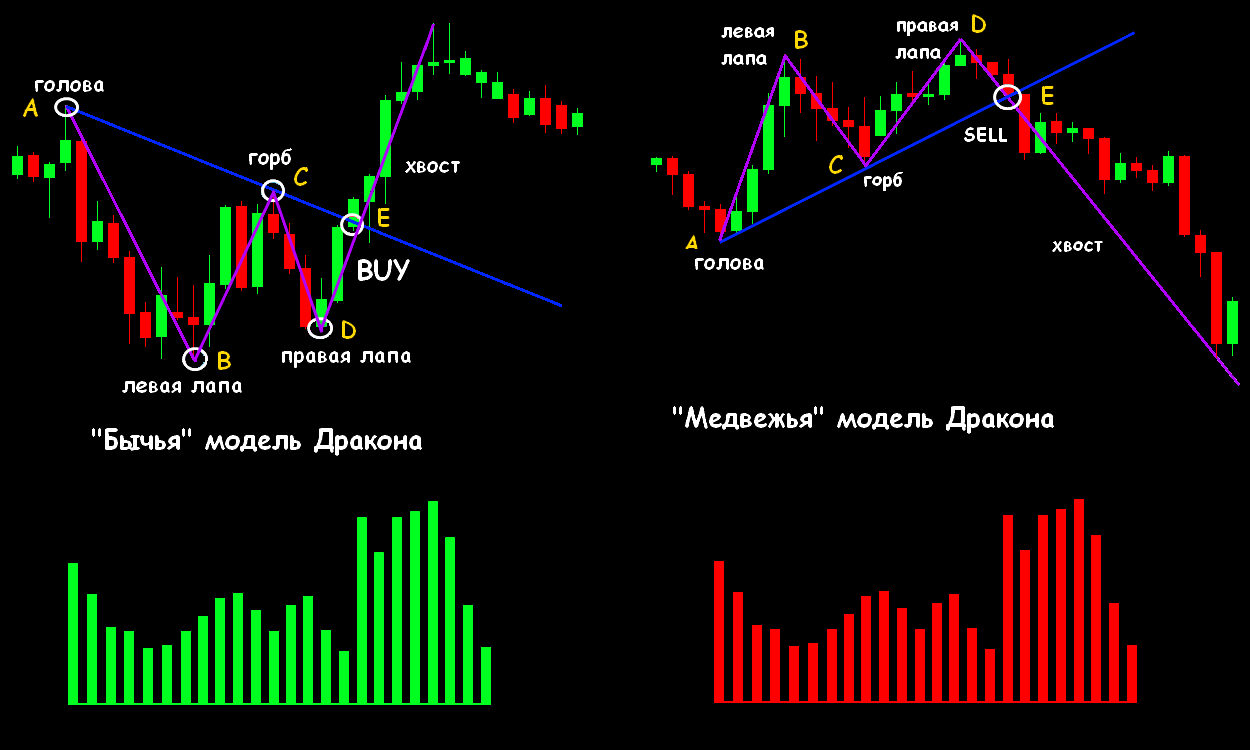 Forex price action signals magazine who knows about forex