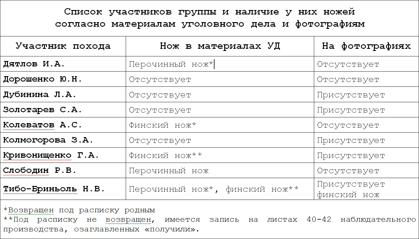 https://imageup.ru/img132/3658002/tablica.jpg
