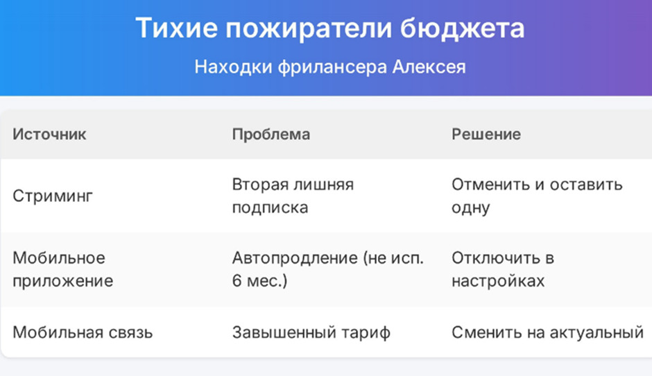 Тихие пожиратели бюжета