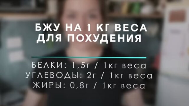 бжу