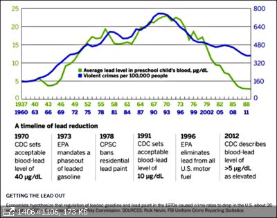 https://imageup.ru/img173/thumb/blog_lead_crime_main_chart4841100.jpg