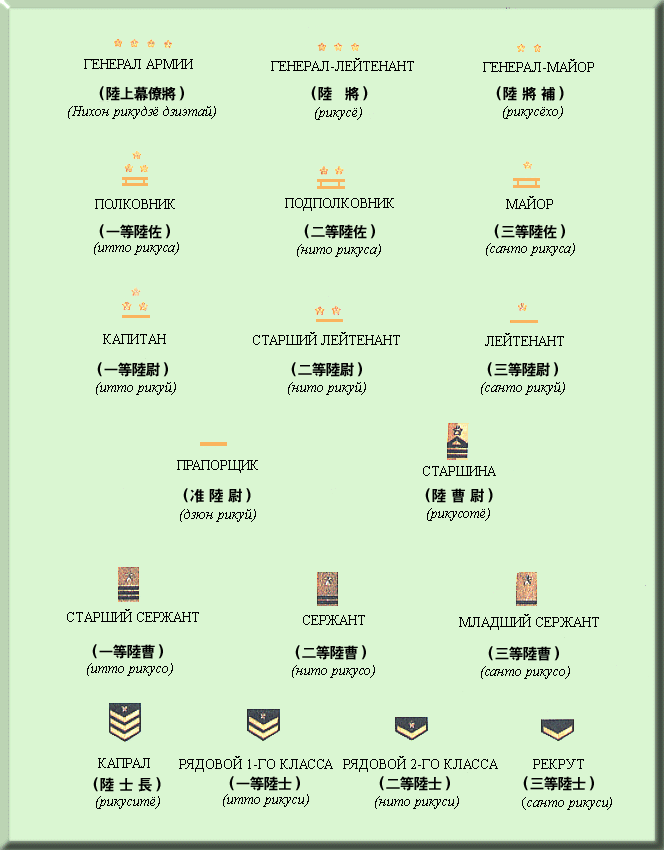 Иерархия японии 18 века