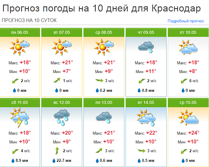 Погода в крыму на апрель 2024 года