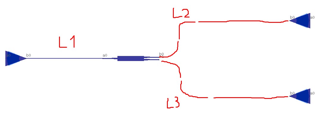 Lengths of waveguides