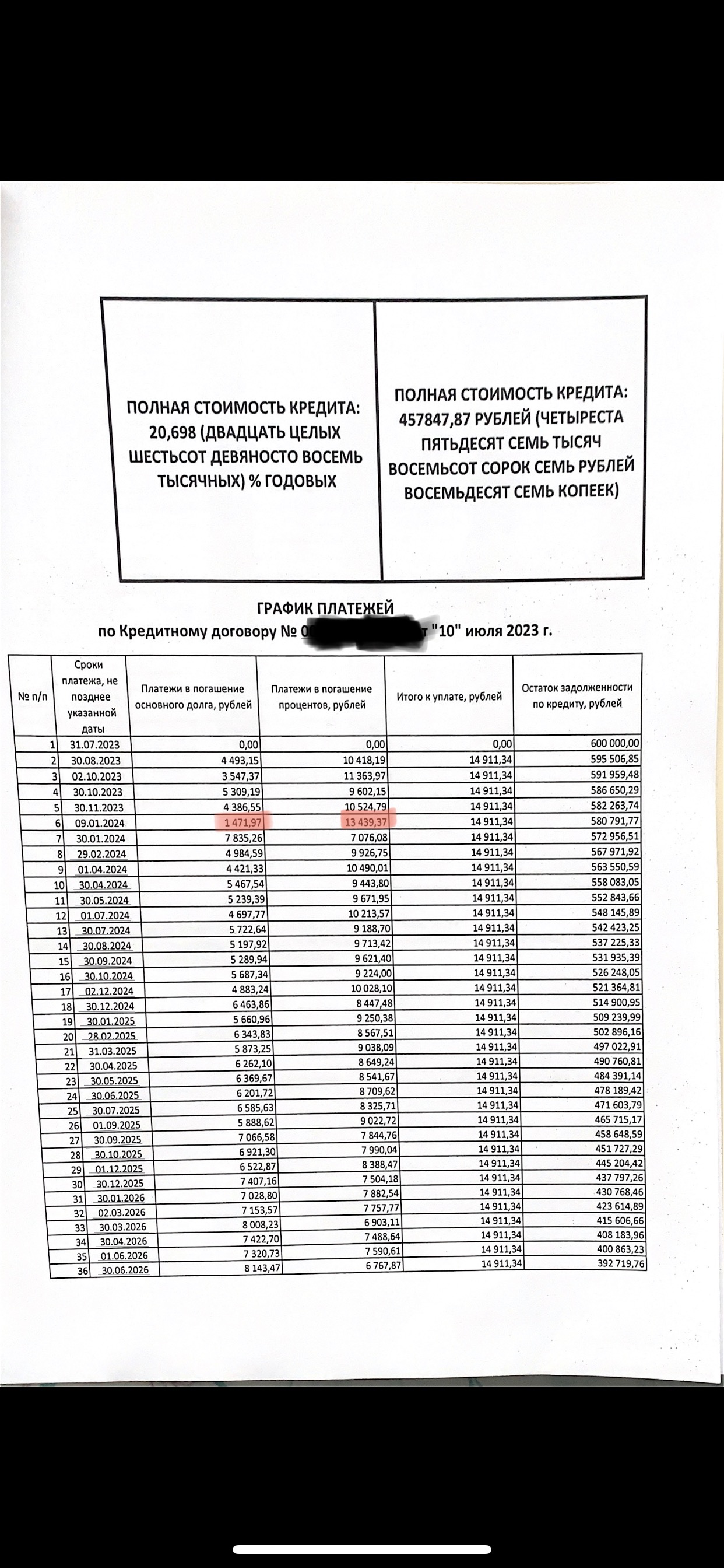 Банк не дает погасить кредит досрочно и увеличивает сумму – отзыв о Банке  Уралсиб от 