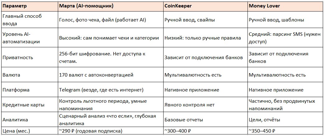 Таблица сравнения с конкурентами