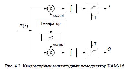 Фазовый демодулятор схема