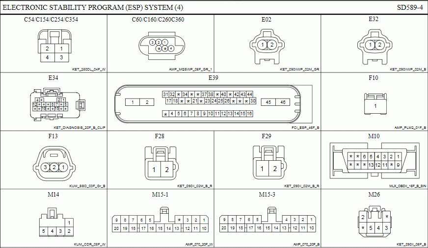 Распиновка блоков abs