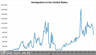 https://imageup.ru/img28/thumb/immigration_to_the_united_states_over_timesvg4841117.jpg