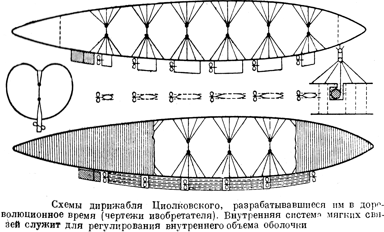 Цеппелин дирижабль чертеж