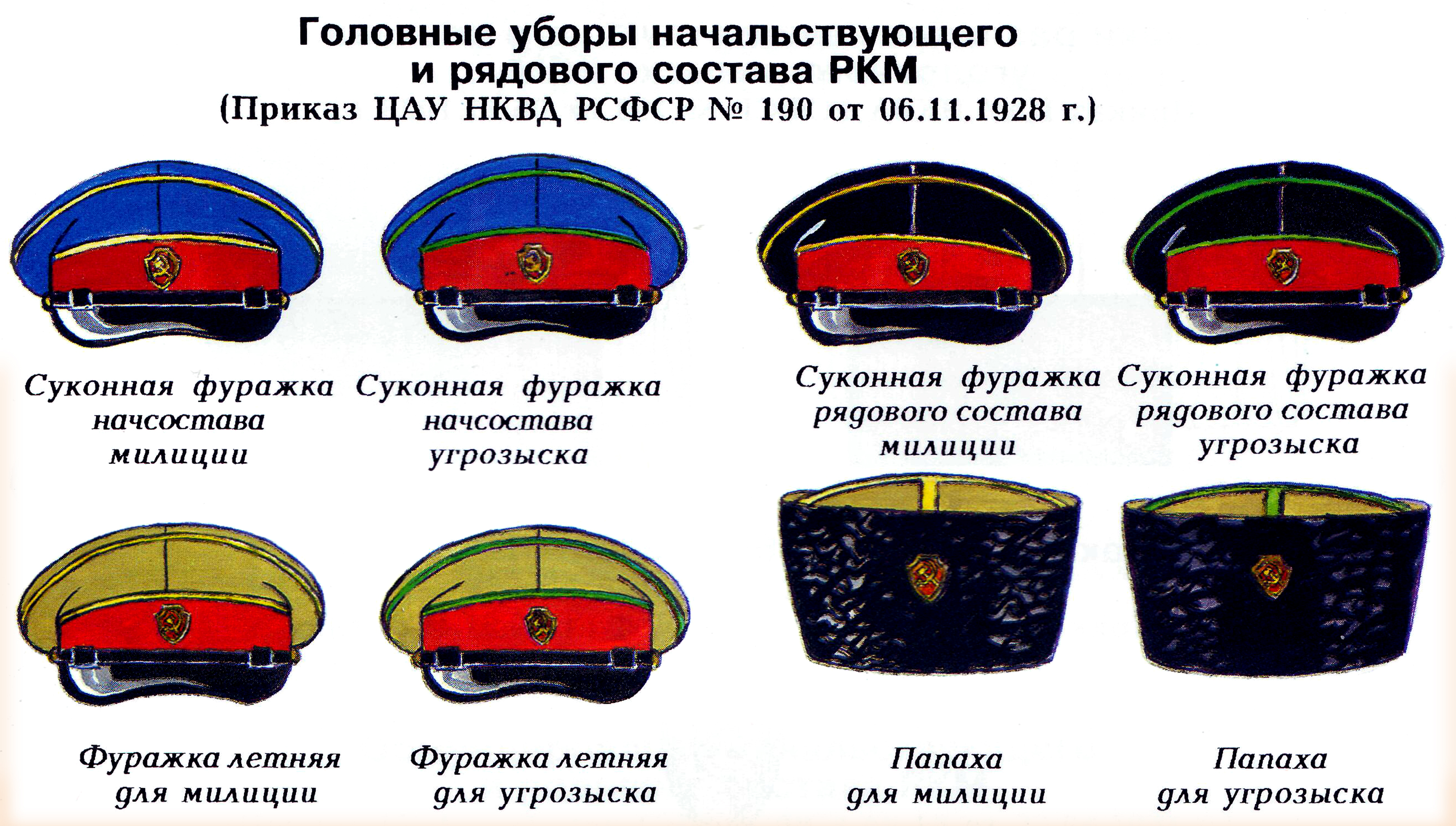 Рабоче Крестьянская милиция НКВД 1918