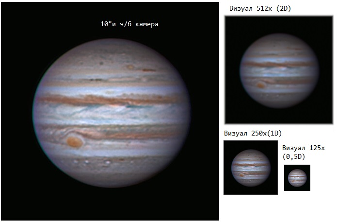 Astrophotography and visual compare