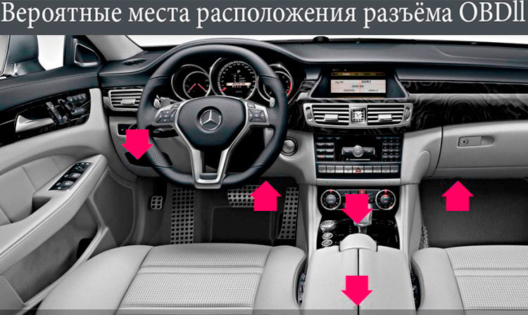 Вероятные места расположения разъёма OBD2