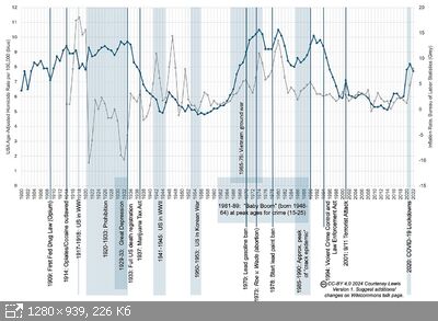https://imageup.ru/img81/thumb/age-adjusted_homicide_rates_in_the_usa-_1900-2022-_with_major_theorized_contributors4841104.jpg
